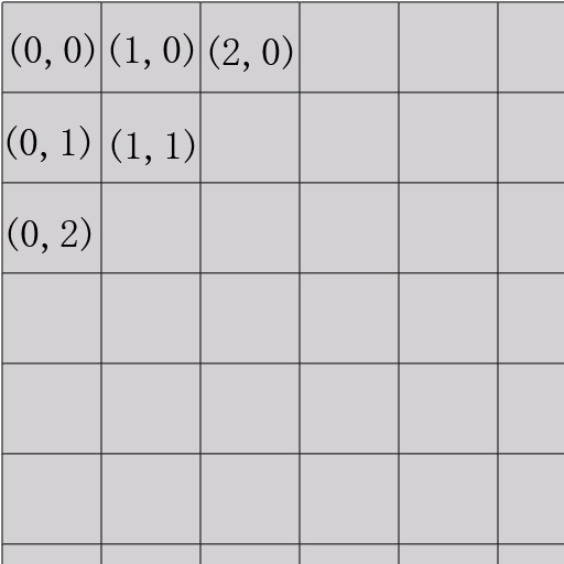 瓦片格子的位置用二维上的一个点来表示