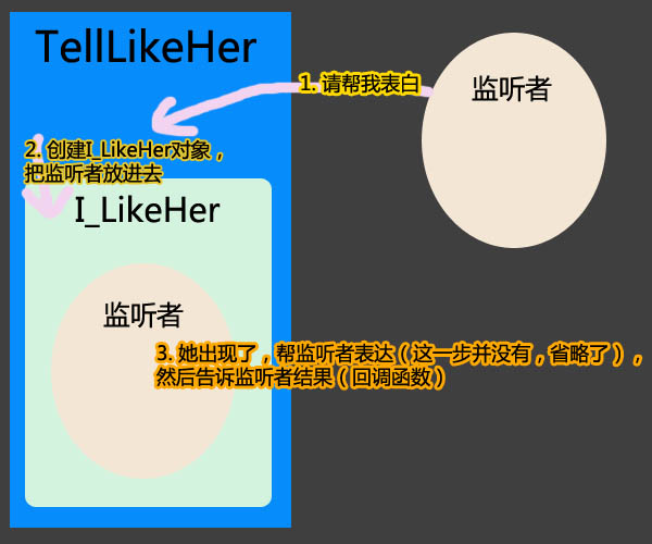 画图理解
